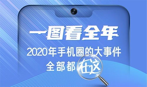 放心換，開心玩 2020年手機行業破圈記——技術服務的革新與賦能