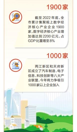 重慶 融合制造業(yè)、服務(wù)業(yè)與數(shù)字經(jīng)濟(jì)，以數(shù)字內(nèi)容制作服務(wù)驅(qū)動(dòng)現(xiàn)代化產(chǎn)業(yè)體系建設(shè)