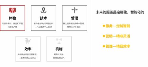 個(gè)性化定制金融服務(wù)管家 零點(diǎn)有數(shù)助金融機(jī)構(gòu)以數(shù)字內(nèi)容全面抓住客戶的心