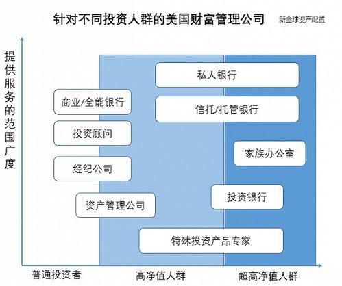 財(cái)富管理的進(jìn)化之路 從蠻荒時(shí)代到成熟的數(shù)字內(nèi)容服務(wù)